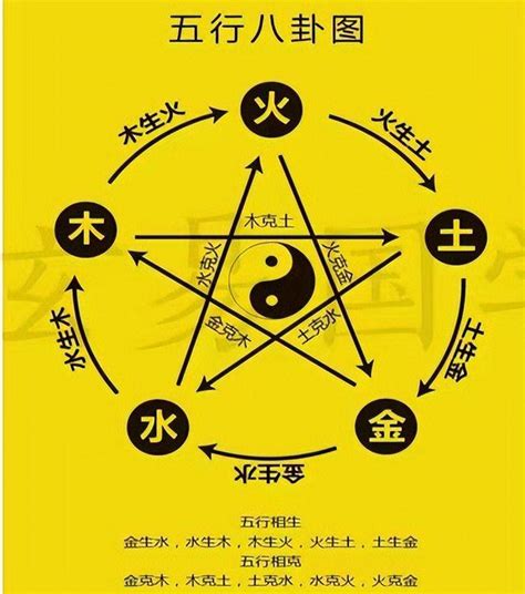 五行金火|论五行中的金